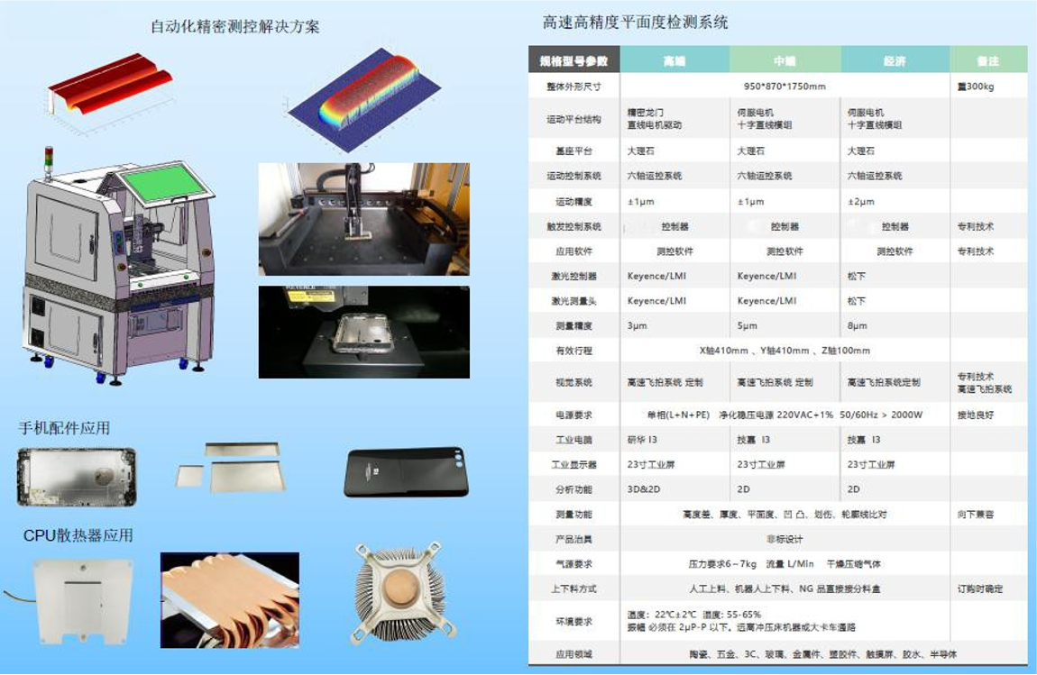 高速高精度平面度检测...